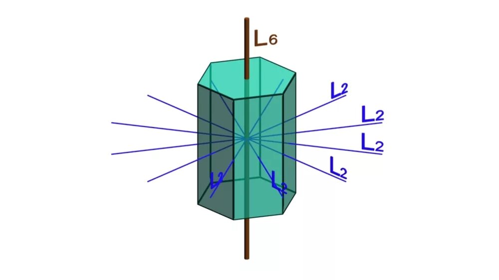 оси симметрии кристаллов. оси симметрии кристаллов. элементы симметрии кристаллов сингонии. кристаллография формула симметрии. кристаллография симметрия кристаллов.