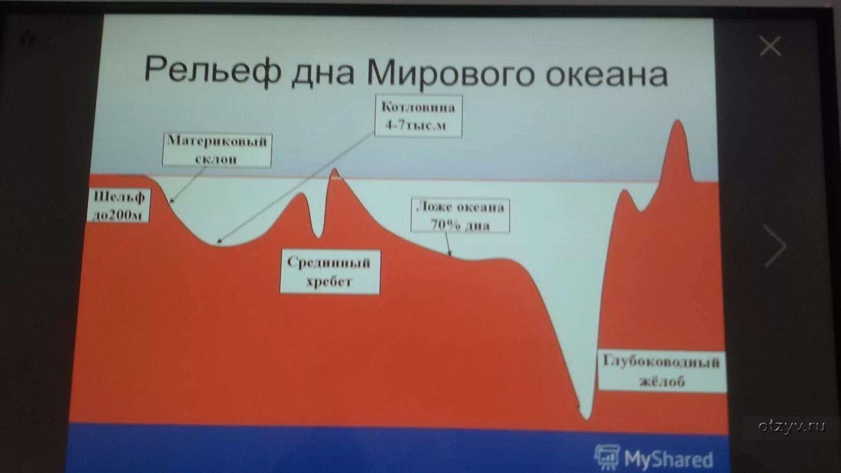 Рельеф мирового дна. Рельеф дна мирового океана. Рельеф дна мирового океана 6 класс. Рельеф дна мирового океана схема. Рельеф на дне мирового океана