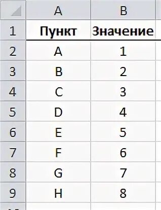 Ответы мс