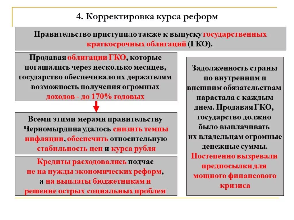 Первые результаты экономических реформ. Российская экономика на пути к рынку реформы. Корректировка курса реформ. Результаты экономических реформ. Экономические реформы 1992-1998.