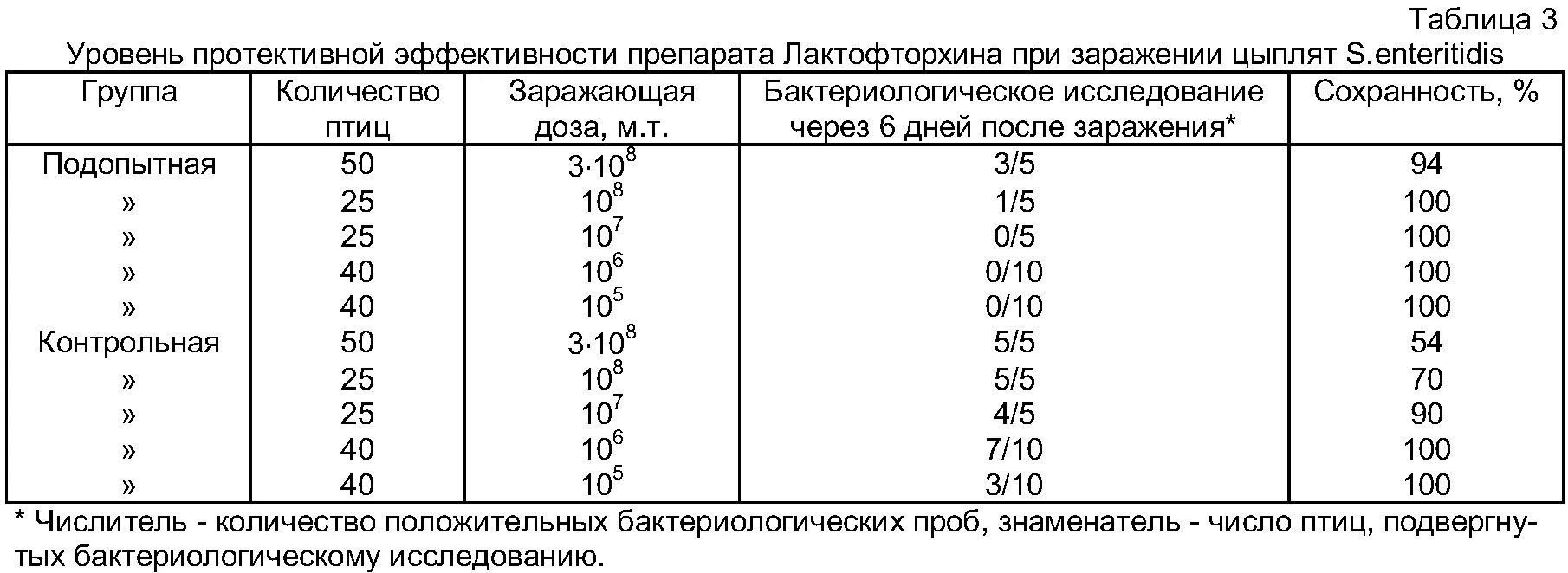 Левомицетином для цыплят. Левометицин для цыплят бройлеров.