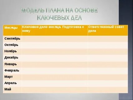 Дело месяца