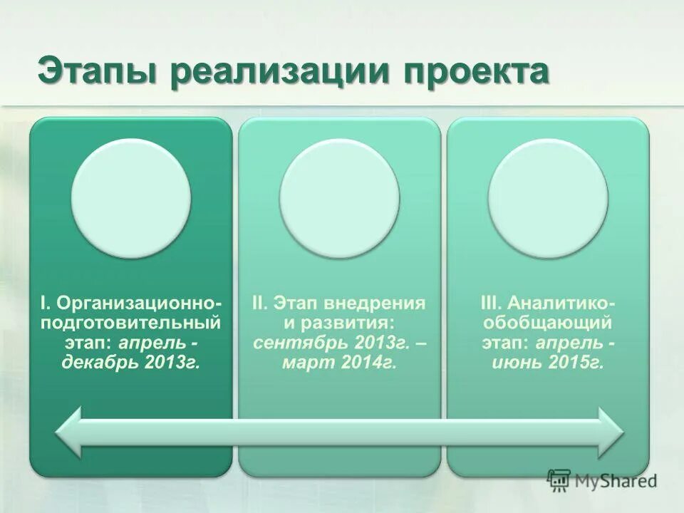 Этапы большого 6. Этапы реализации проекта. Слайд этапы реализации проекта. Этапы осуществления проекта. Фазы реализации проекта.