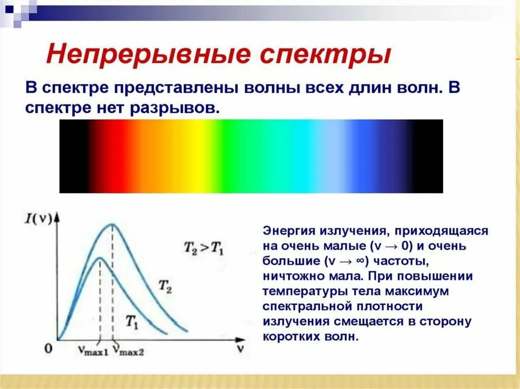 Определение видов спектров. Непрерывный спектр излучения. Типы оптических спектров линейчатый. Сплошной спектр и линейчатый спектр. Спектральный анализ спектр излучения.