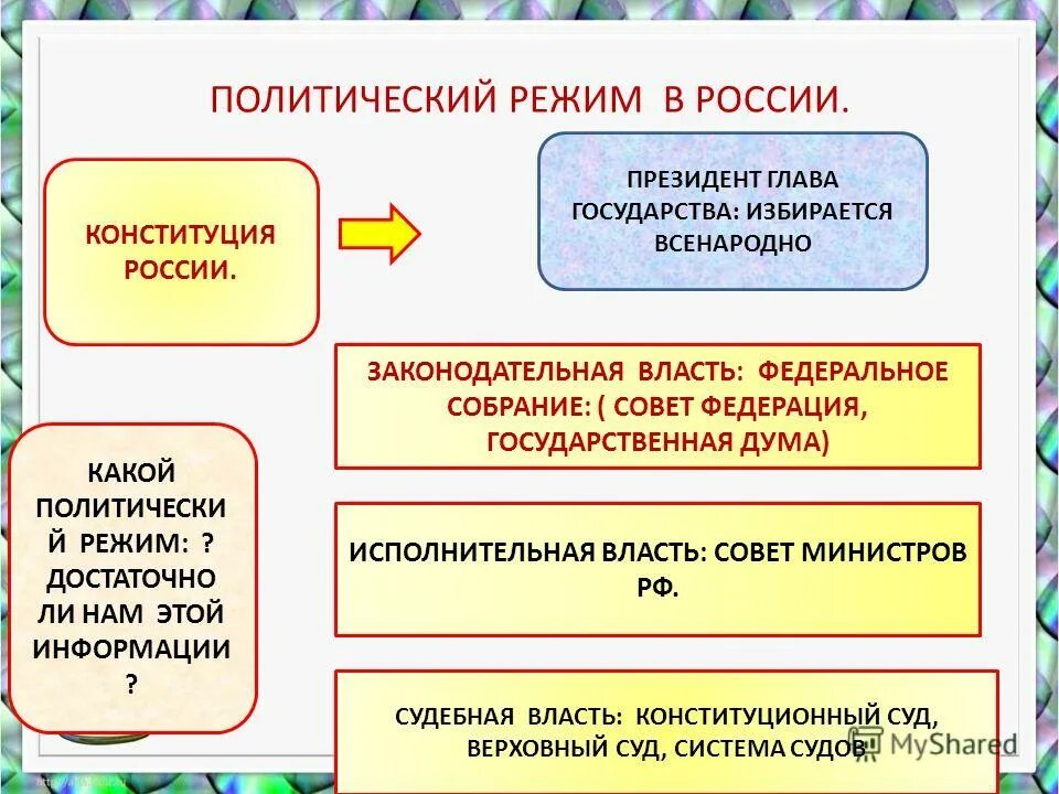 Проблемы политических режимов. Какой политический режим в России. Политический режим современной России. Политический режим Росси. Тип политического режима в России.