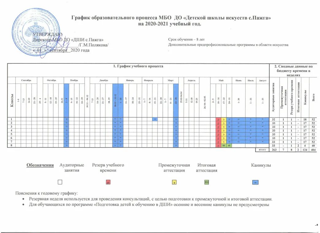 Годовой график учебного процесса. Календарный график на 2025-2025 учебный год краснодарский край. график учебного процесса на 2025-2025 учебный. график учебного процесса на 2025-2025 учебный. календарный график учебного процесса в школе.