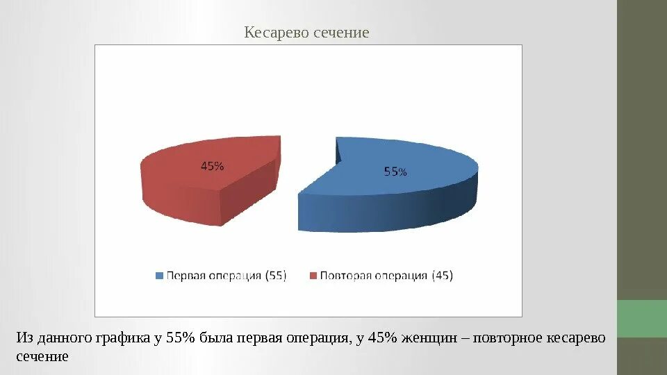 Статистика кесарева сечения. Процент кесарева сечения. Статистические данные кесарево сечения. Анкета кесарева сечения.