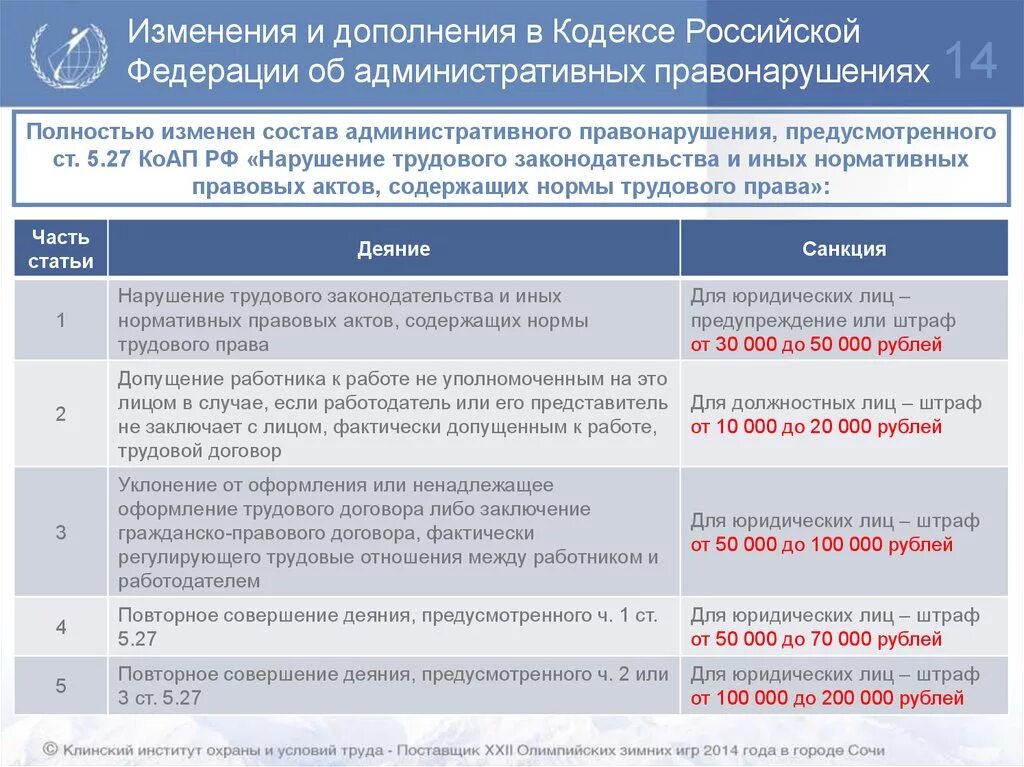 Административное правонарушение 2014. Ст. 5.27 КОАП РФ. Ст 5.27.1 КОАП РФ. Изменения в КОАП РФ. Ст 27.1 КОАП РФ.