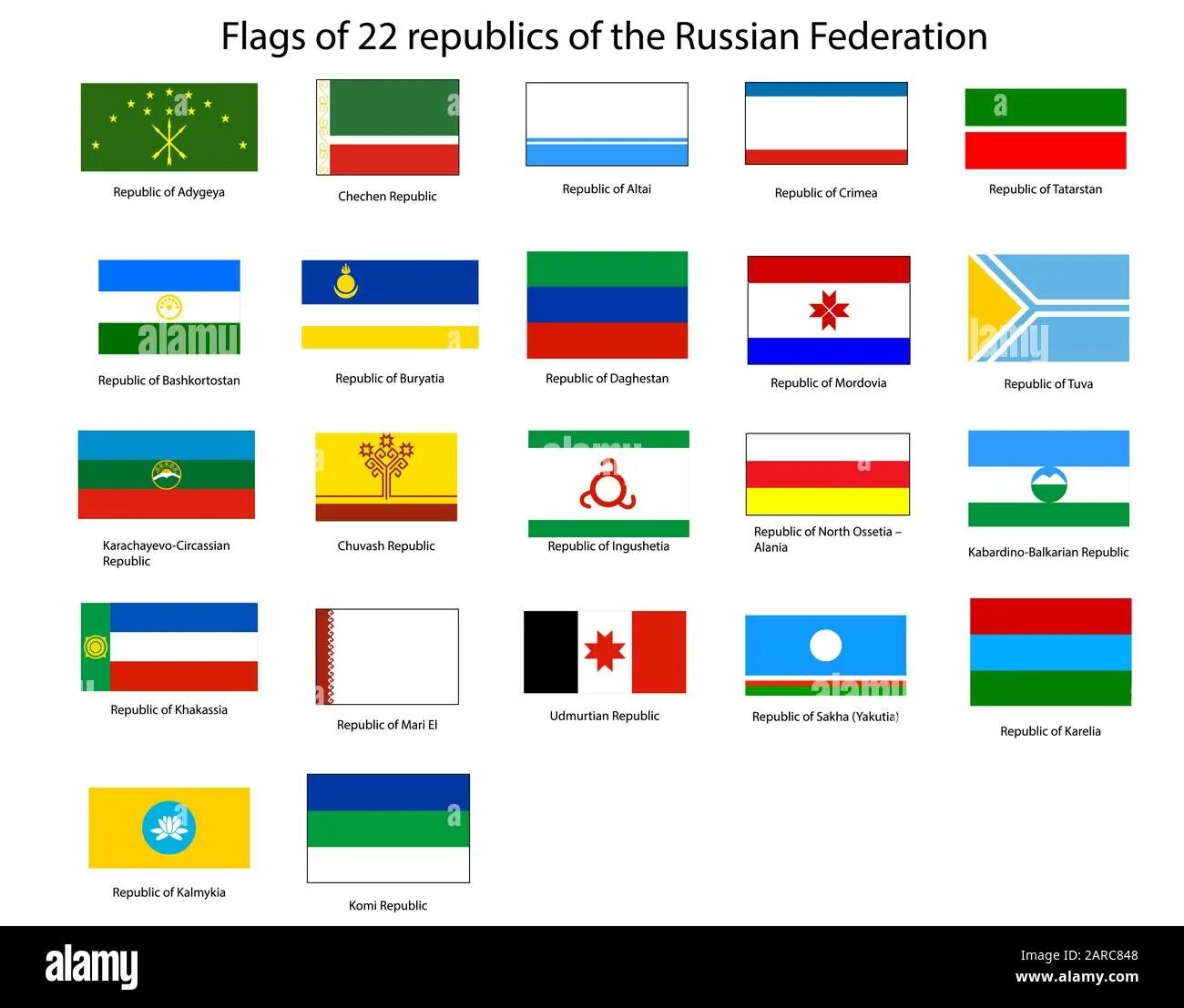 Показать флаги республик. Флаги кавказских республик России. Флаги 22 республик России. Флаги Северного Кавказа кавказских республик. Флаги государств Северного Кавказа.