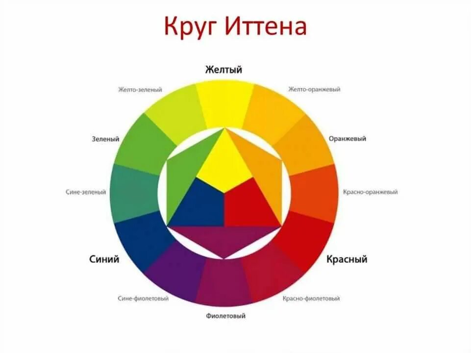 Доминирующие цвета. Цветовой круг основные цвета. цветовой круг 3 цвета. цветовой круг семь цветов. цветовой круг из 3 основных цветов.
