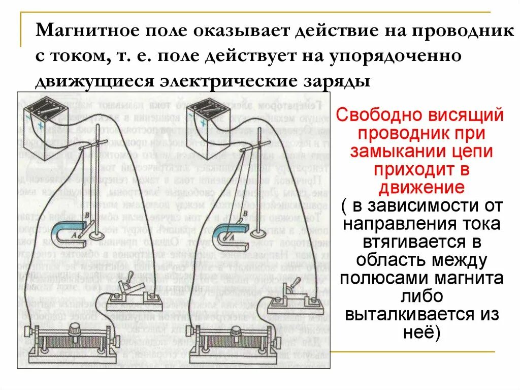 Применение действия магнитного поля. Действие магнитного поля на проводник с током. Действие магнитного поля на проводник с токо. Магнитное поле проводника с током. Магнитное поле действует на любой проводник с током.