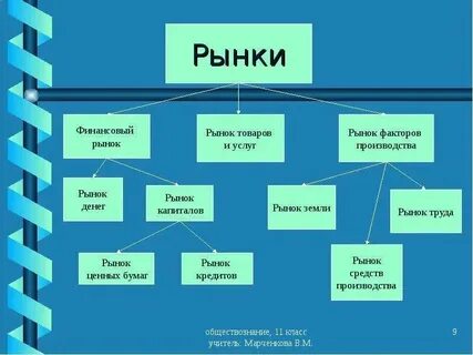 Финансовый рынок виды и функции егэ обществознание
