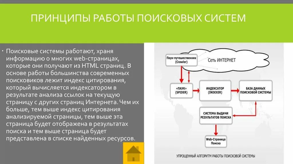 Принцип работы поисковых систем. Поисковые системы интернет принцип работы. Алгоритм работы поисковой системы. Опишите принцип работы поисковых систем..