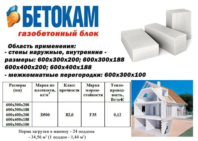 Где газобетон. Блок d500 газобетон для перегородок. Газобетонный блок d1000 размер. Газобетонные блоки "ИНСИ-блоки", 625x100x250. Характеристики газоблока d500.