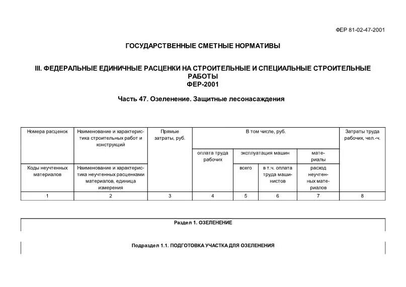 Структура построения единичной расценки. Сборники гэсн. Минстрой россии сметных нормативов на 2023 год. Сметные нормативы. Федеральные единичные.