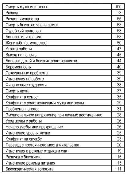 шкала стрессовых ситуаций холмса. шкала холмса и рея тест стресса. рей шкала. шкала стресса холмса и рея. X-ray properties.