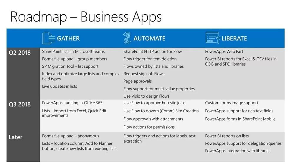 Флоу лист. Flow list техника. SHAREPOINT 2019 сравнение версий. Roadmap тестировщика русский. Roadmap student s book