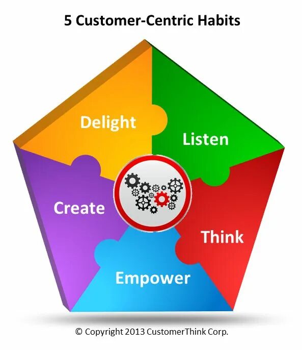 Create delight