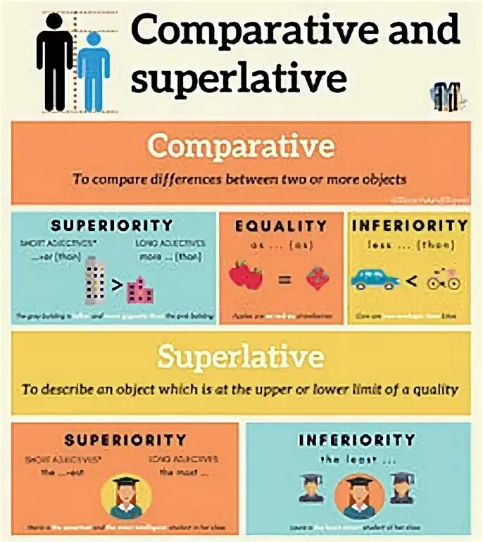 Objects to compare. Команды powershell exchange. Compare two objects. Compare object. Kitchen objects worksheets for kids.