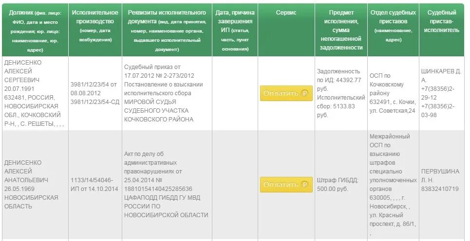 Дата причина. Номер исполнительного производства. Реквизиты исполнительного производства. Иные взыскания имущественного характера не в бюджеты РФ. Реквизиты исполнительного производства номер.