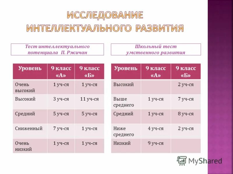 Тест для учащихся 6 класса