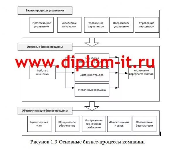 Постановка задачи для дипломной работы. Тема дипломной работы информатика. Тема дипломной работы информатика. Тема дипломной работы информатика. Диплом мэси.