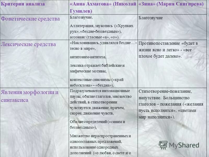 Анализ стихотворения Ахматовой вечером. Анализ стиха Ахматовой. Анализ стиха Ахматовой вечером. Анализ стихотворения Ахматовой. На столетие анны ахматовой анализ стихотворения