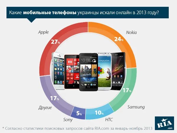 Номер телефона хохлов. Телефон украинца. Номера украинцев телефонов. Украинские телефоны марки. Любой украинский телефон.