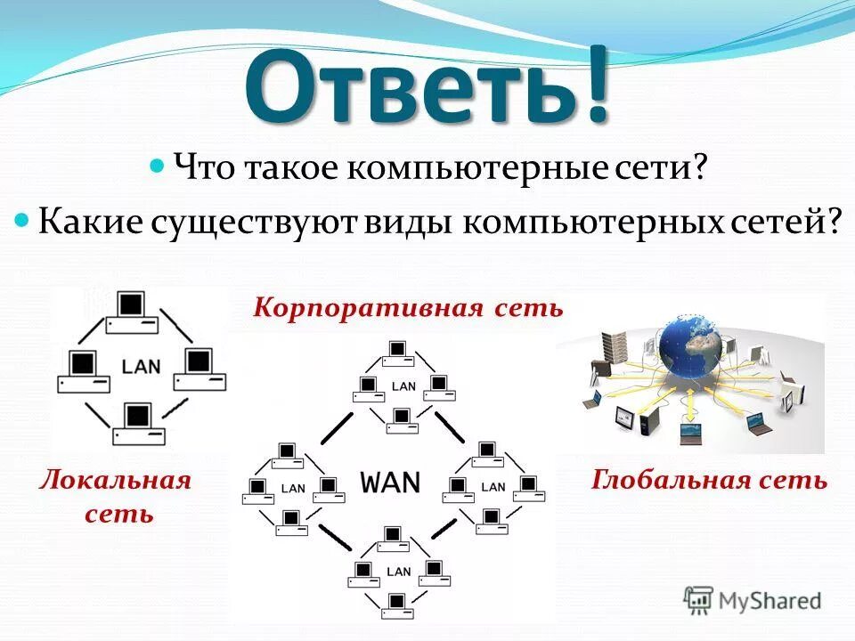 Network вид. Типы компьютерных сетей. Фиды компьютерных сетей. Компьютерные сети виды сетей. Типы вычислительных сетей.