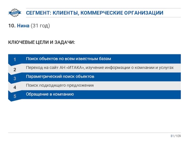Сколько клиентских сегментов может быть у проекта