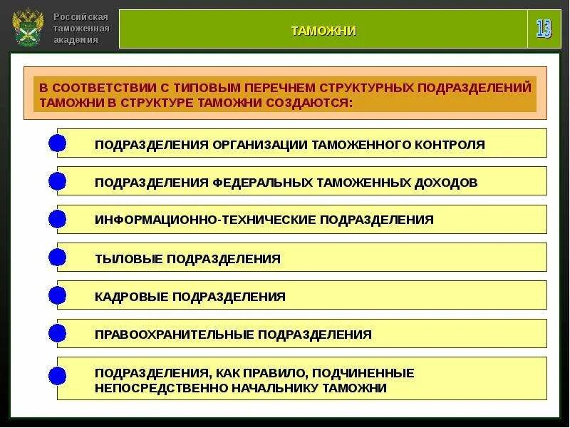 Деятельность таможенных органов рф