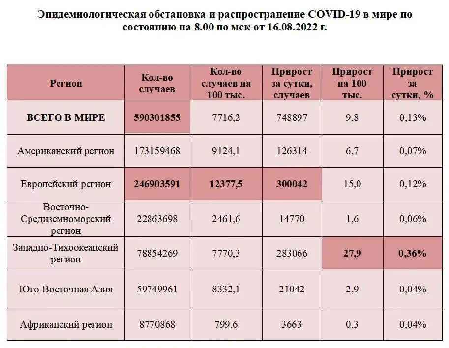 Разновидности коронавируса. Симптомы коронавируса по дням. Названия штаммов коронавируса до 2025. Новый коронавирус 2022 после Омикрона. Ковид симптомы по дням 2024