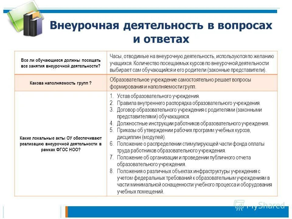 Программа внеурочной деятельности 5 класс фгос. Программа внеурочной деятельности 5 класс фгос
