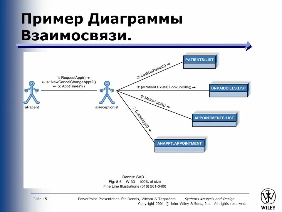 Диаграмма связей. Диаграмма связей примеры. Диаграмма связей диаграммы. Диаграмма обратной связи.