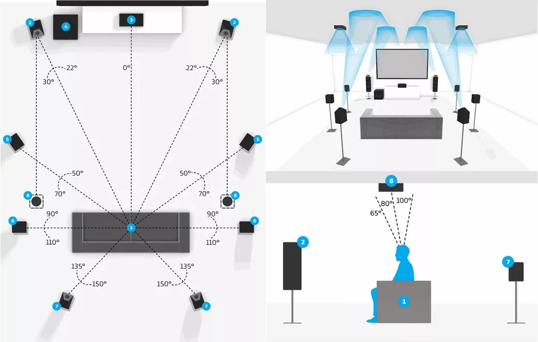 Система Dolby Atmos. Dolby Atmos 5.1. Система Dolby Atmos 5.1.4. Dolby Atmos 11.2.4.
