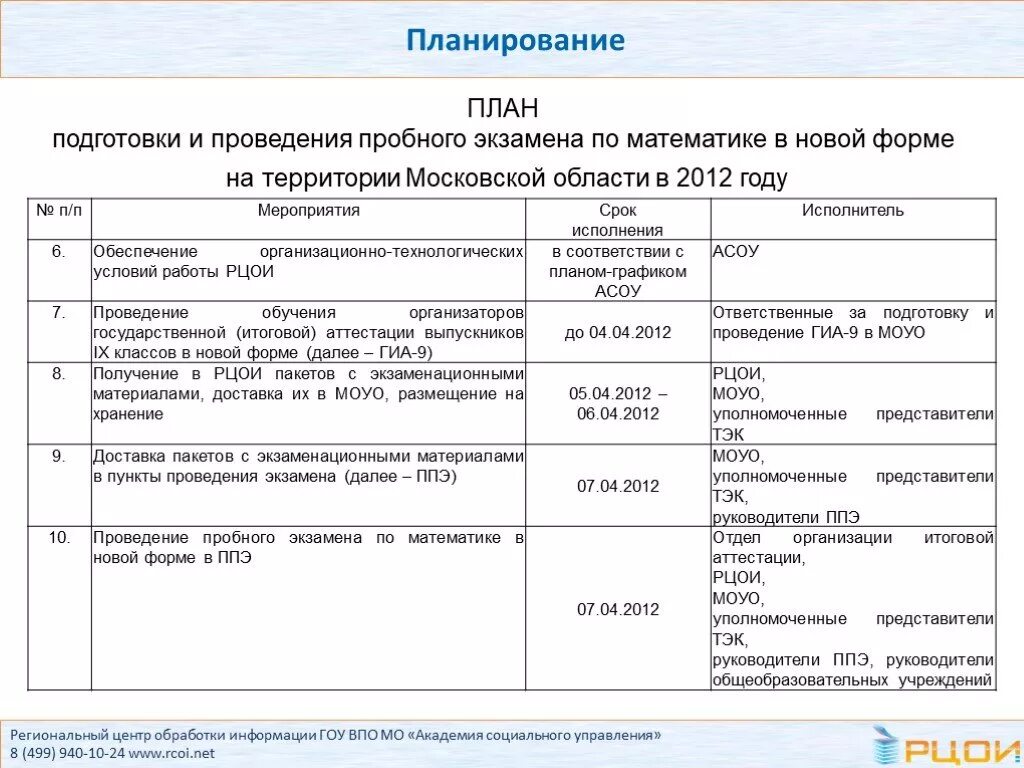 Рцои результаты 9 класс 2024. План проведения экзамена. План пробных экзаменов. Формы проведения экзаменов в 9 классе. РЦОИ МО.