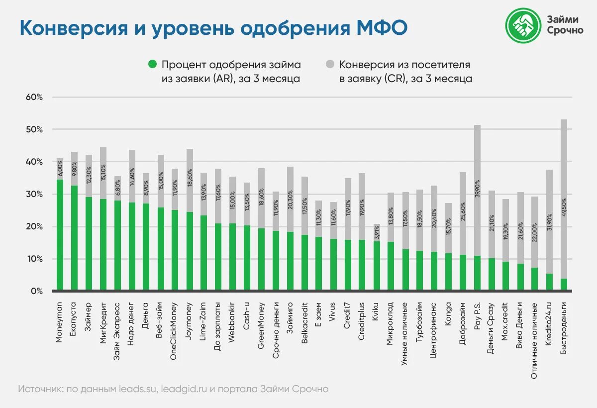 Запросы 2022. Анкетирование 2022. Яндекс статистика запросов самые популярные. Запросы 2022. Топ запросов в интернете.