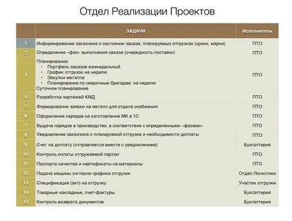 Департамент реализации проектов
