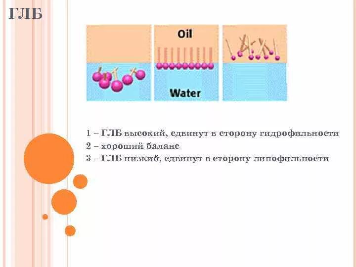 От чего зависит гидрофильность веществ. Липофильность молекулы пав. Шкала глб. Шкала Гриффина для пав. Гидрофильно-липофильный баланс.