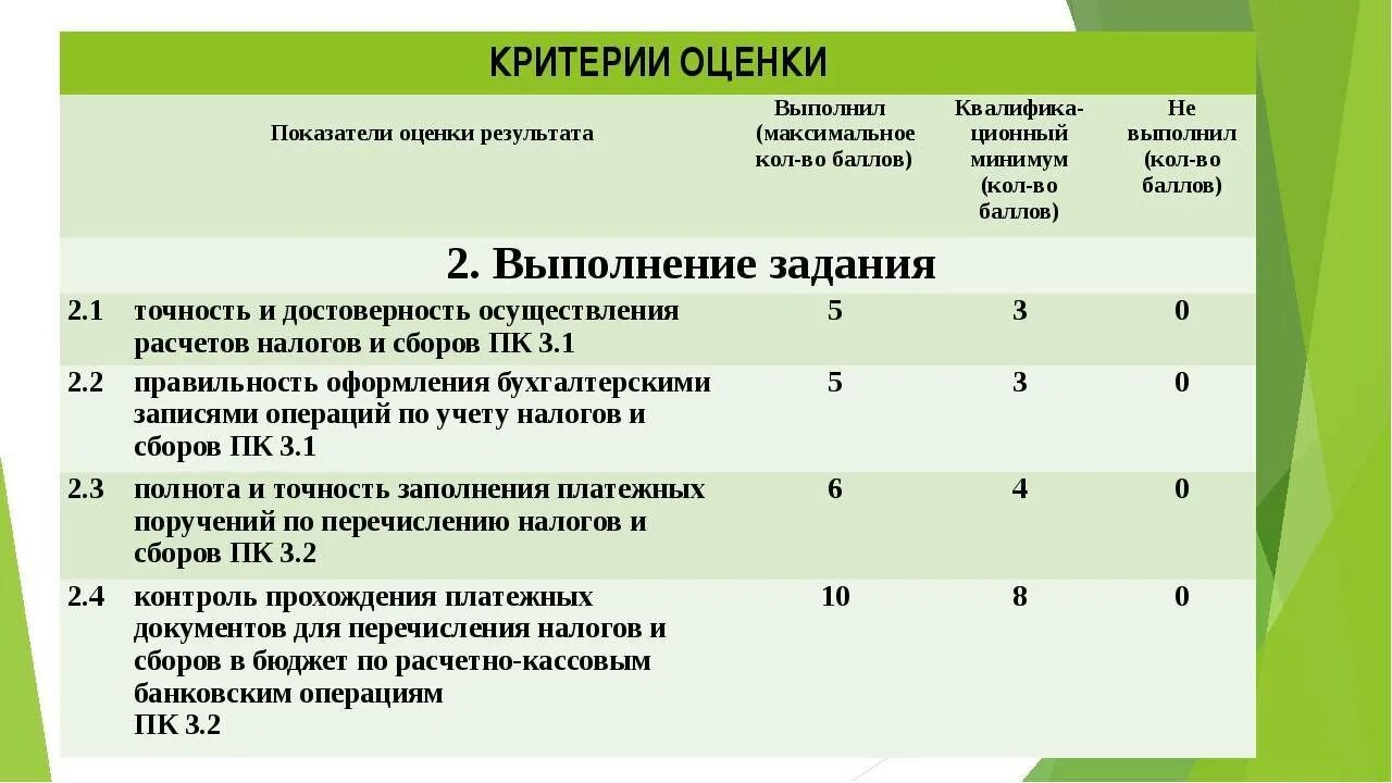 Оценка особенностей организации. Критерии оценки труда персонала. Критерии выполнения показателей. Критерии и показатели оценки. Критерии оценки работы.