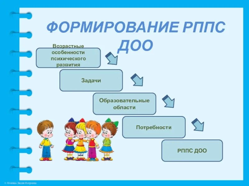 Развивающие презентации для детей. Схема развивающей среды в ДОУ. Образовательные области РППС. Развивающая предметно-пространственная среда группы. Развивающая предметно-пространственная среда в ДОУ по ФГОС.