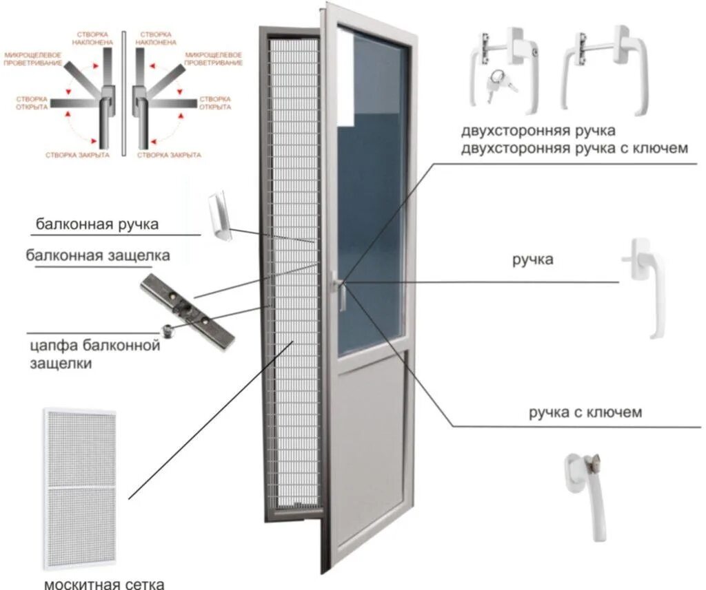 Конструкция профиля балконной двери. Конструкция входных пластиковых дверей. Конструкция элементы пластиковой двери входной. Конструкция пластиковой двери входной двери. Части балконной двери