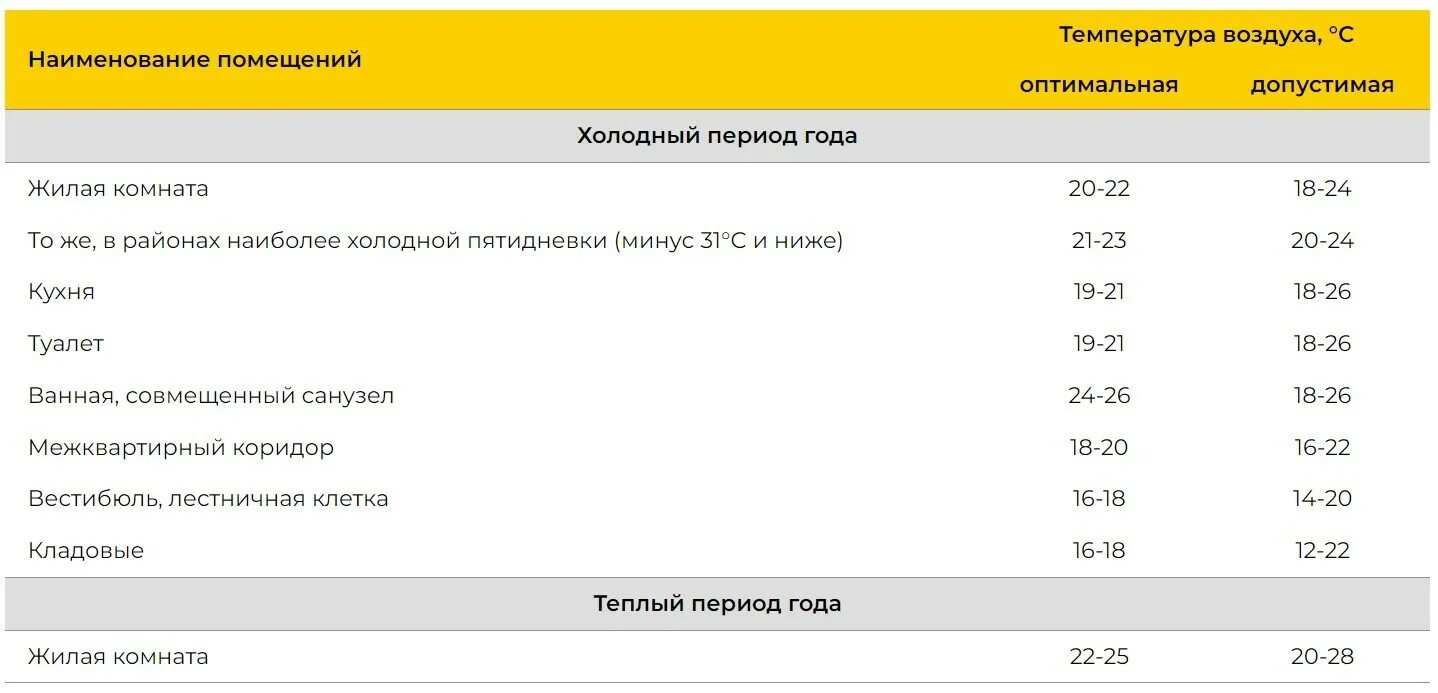 Когда отключат отопление в тамбове 2024. Когда отключат отопление. Отключение отопления 2023. Когда выключили отопление.