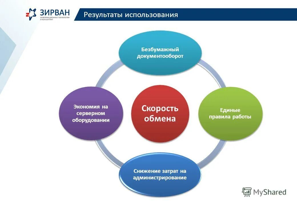 В возможности использования результатов работы. Практическая значимость курсовой работы. Методы результативности образовательного процесса. Виды контроля качества продукции. Этапы контроля качества на производстве.
