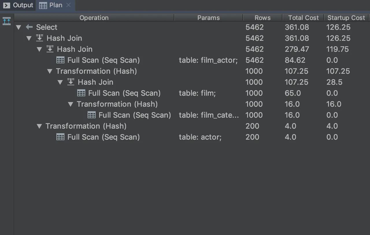 Sql mode only full group by. Explain plan sql. режим read only. datagrip. группировка таблиц datagrip.