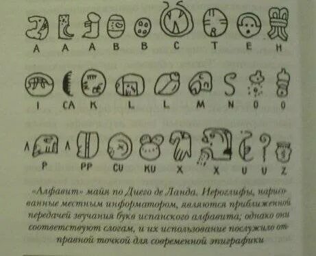 Язык мая слова. Алфавит индейцев Майя. Письменность Майя. Язык племени Майя алфавит. Надпись на языке Майя.