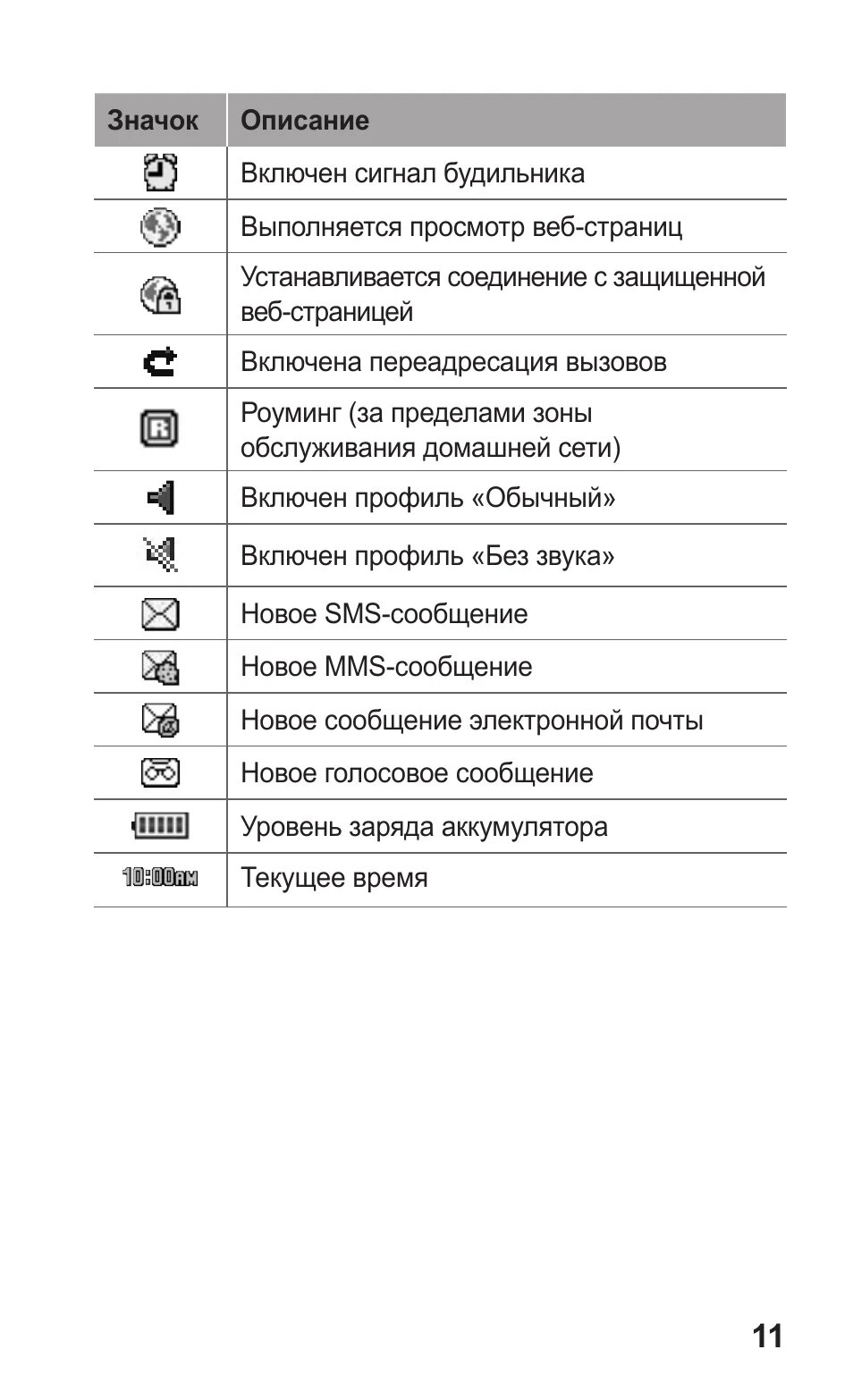 Значки на дисплее самсунг s20. Значки на смартфоне вверху экрана самсунг. Значки на сяоми редми что означают. Значки на верхней панели самсунг. Что означают значки в углу экрана.
