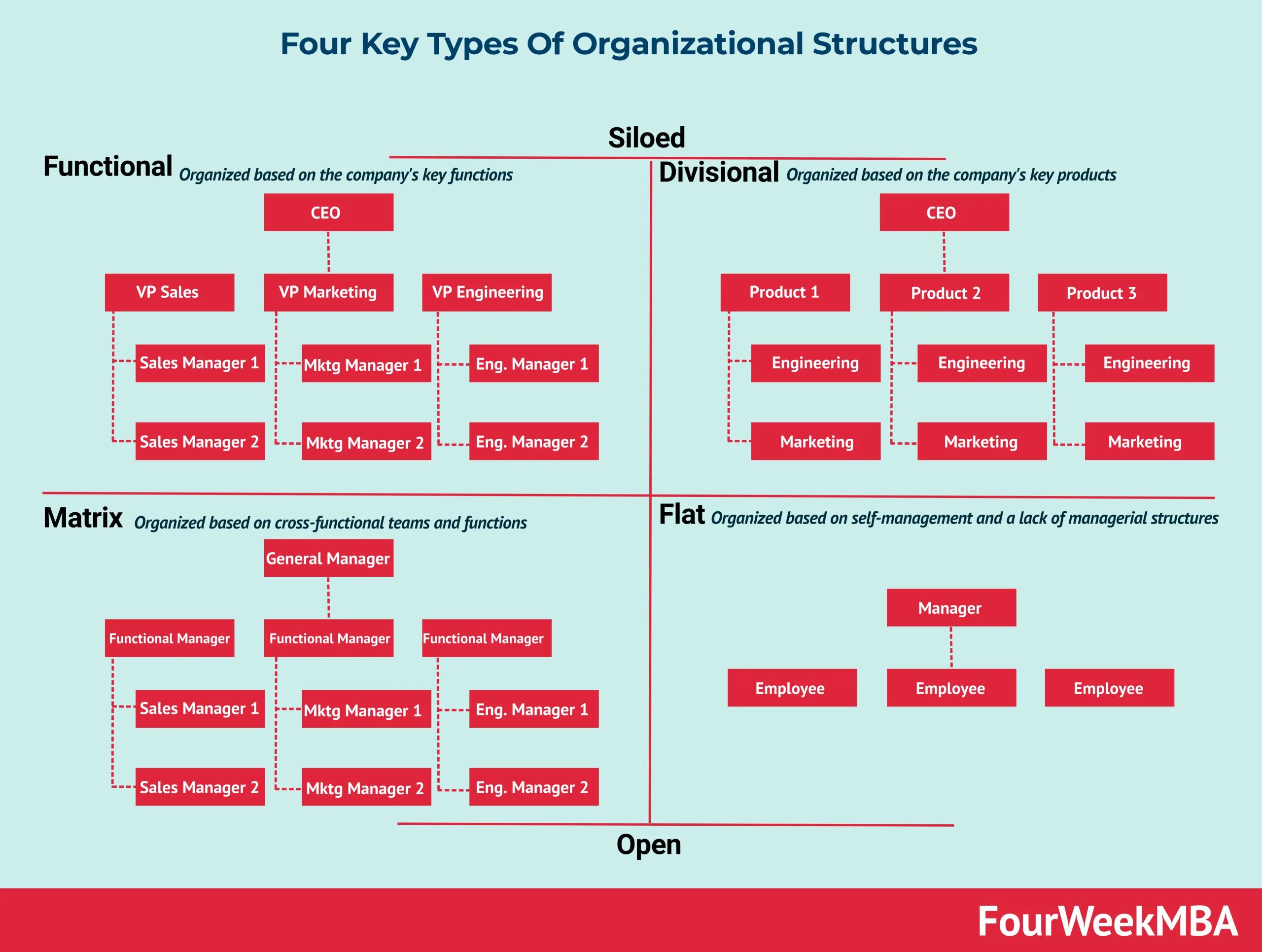 Organization are. Nike Matrix structure. Nike Organization structure Chart. Организационная структура компании Nike. Types of Organizational structure.