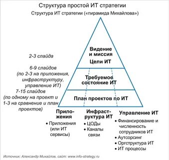 Ит стратегия компании