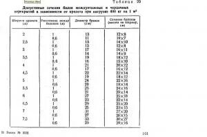несущая способность деревянных балок таблица. сечение балки перекрытия. сечение балки перекрытия. таблица сечения балок перекрытия деревянные. калькулятор прочности деревянной балки перекрытия.
